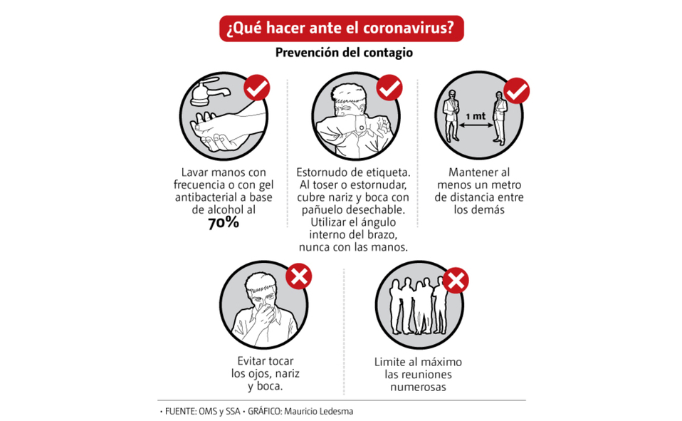 Medidas de prevención del covid-19