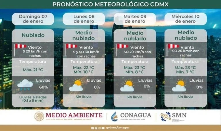 Clima de Monterrey: Cómo afectarán las temperaturas el regreso a clases (Foto: Freepik/Archivo Milenio)