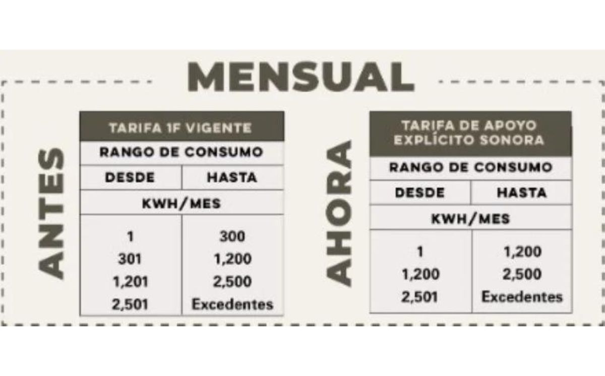 CFE confirma descuento al recibo de luz a partir de abril (CFE)