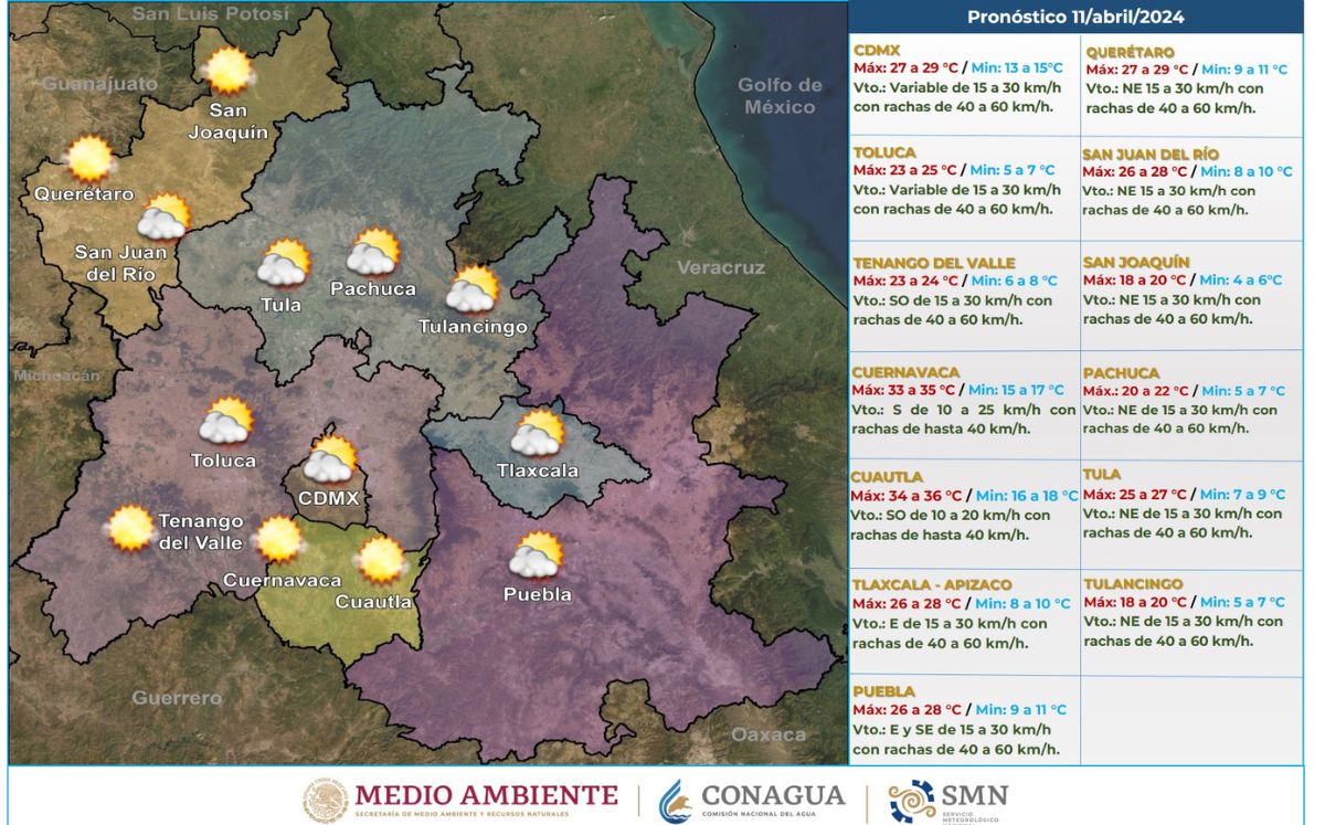 Conagua advierte por drásticos cambios de clima en México (CONAGUA)