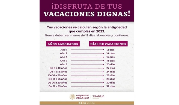 Prima vacacional 2024: Cómo calcularla, según la LFT (Foto: Freepik)