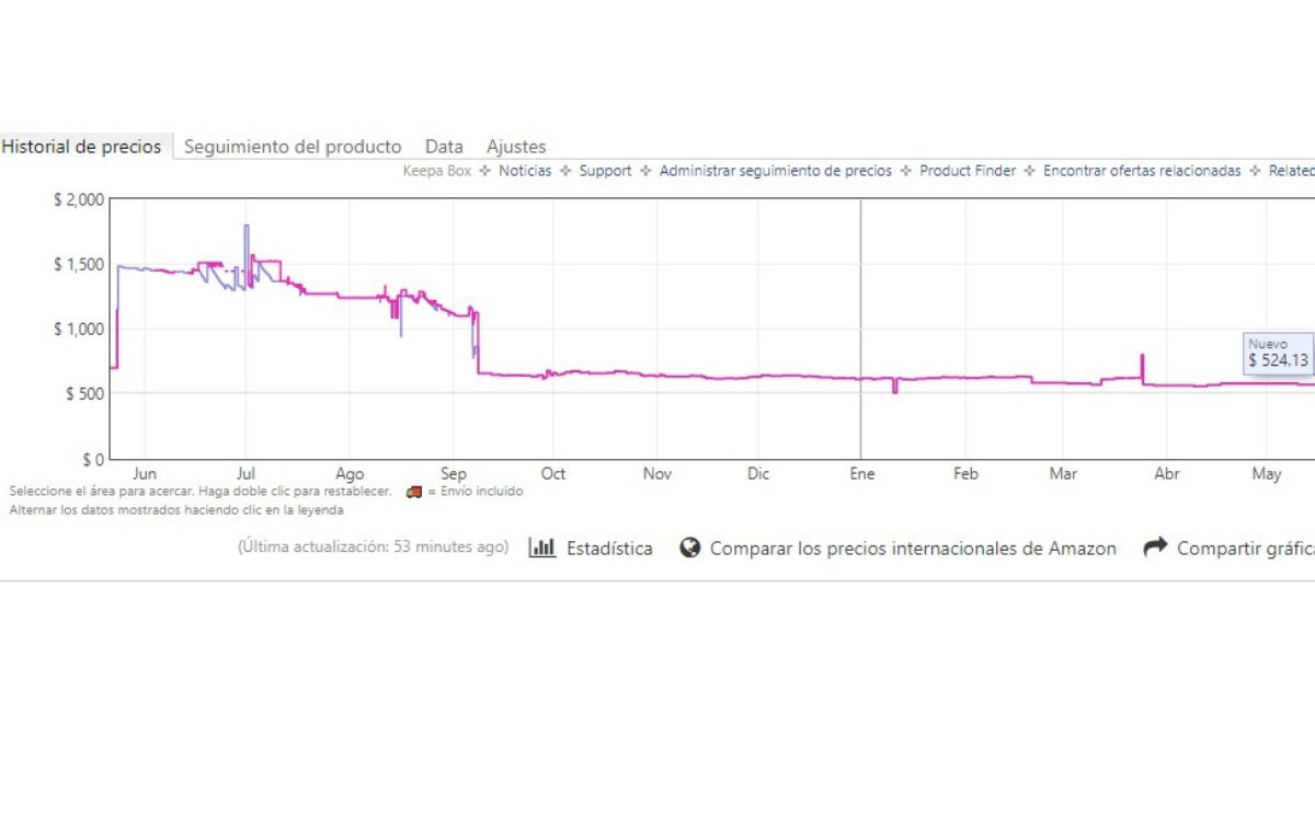 Oferta en ventilador oscilante por poco más de 500 pesos en Amazon (Foto: Sitio Amazon)