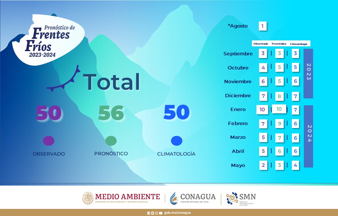 Frente fríos 2024 en México