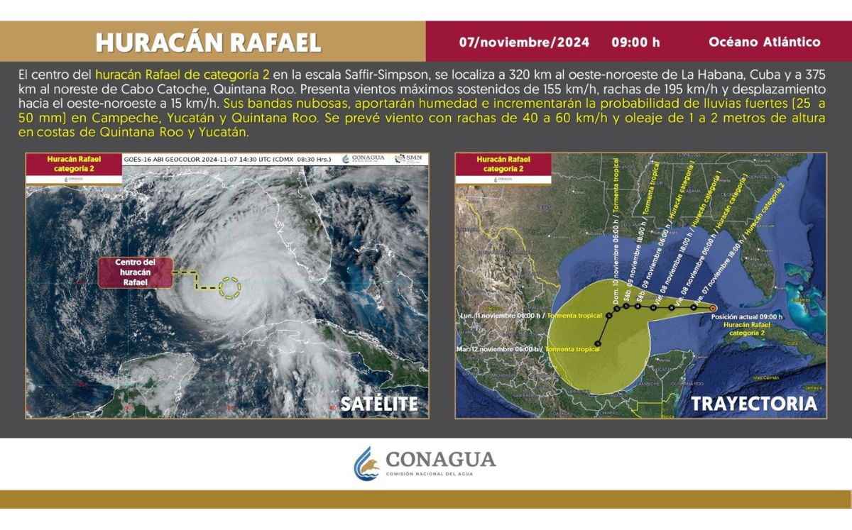 Reporte del huracán Rafael con la CONAGUA (CONAGUA)