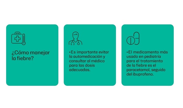 Parte del manual de la fiebre de Kenvue (Foto: Cortesía)