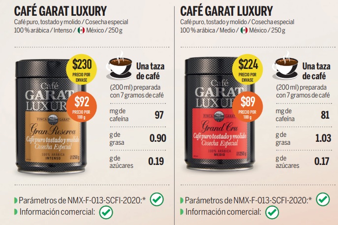 “Café Garat Luxury” fue el gran ganador (Foto: Profeco)