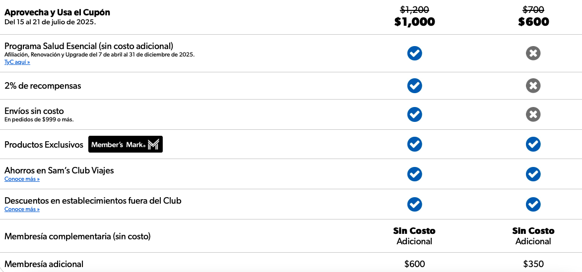Precios u beneficios de las membresías de Sam’s Club en descuento (Sam's Club)