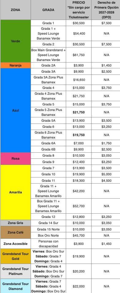 Lista de precios del GP México 2026 (X)
