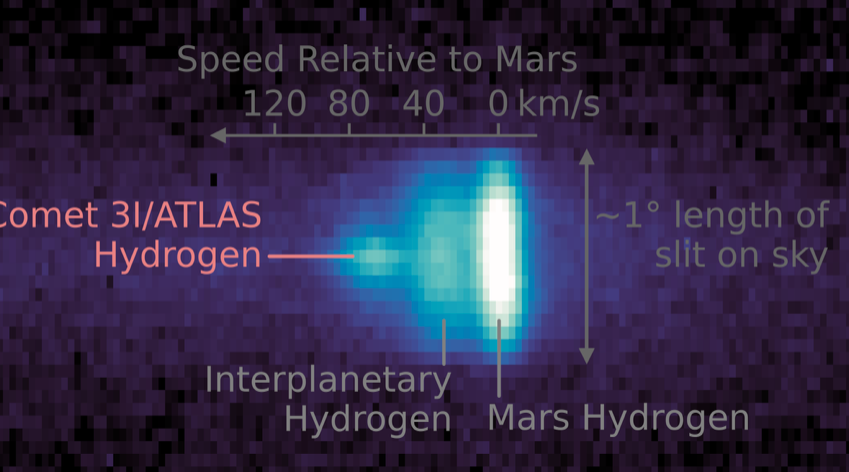 Explicación de lo que es el cometa 3I/ATLAS (NASA)