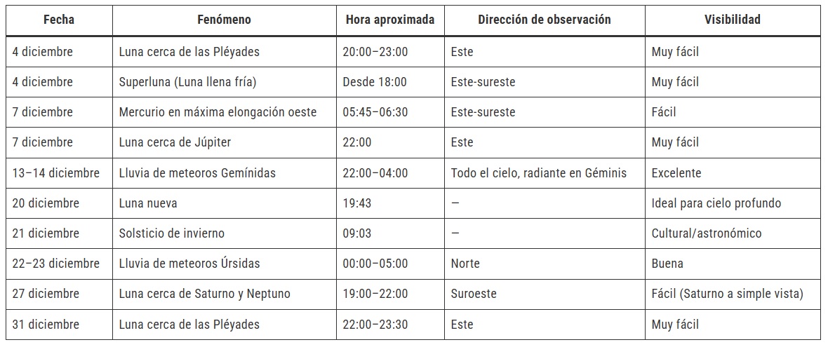 Este es el calendario astronómico de la UNAM (Foto: UNAM)