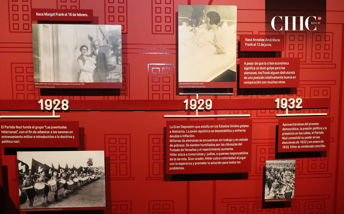 Detalles de la exposición