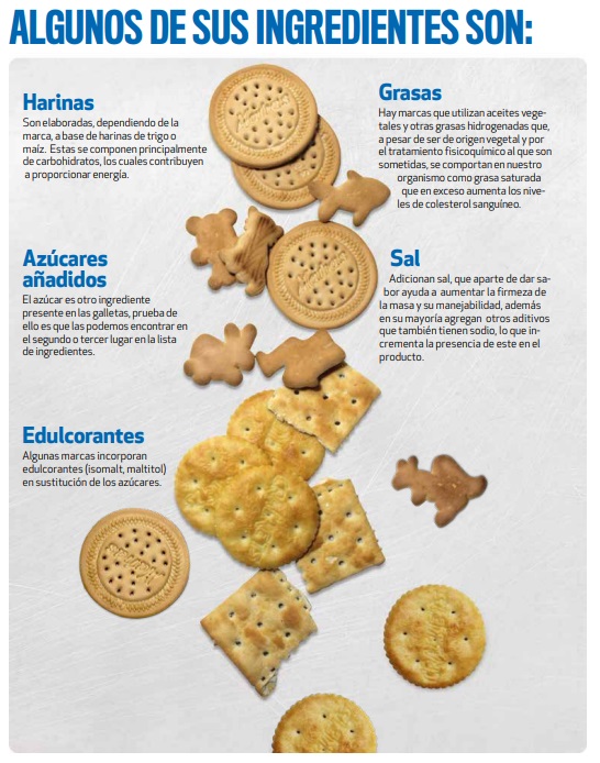 Ingredientes analizados en las galletas (Foto: Revista del Consumidor)