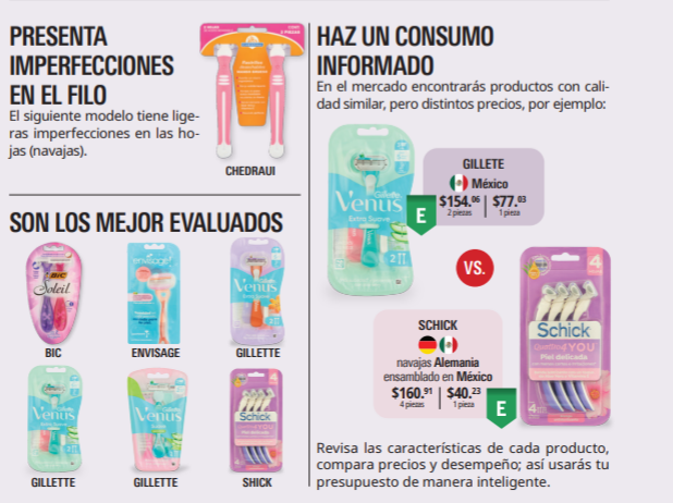 Mejores rastrillos para damas según Profeco (Foto: Revista del Consumidor)