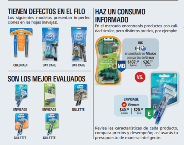Mejores rastrillos desechables para caballeros según Profeco (Foto: Revista del Consumidor)