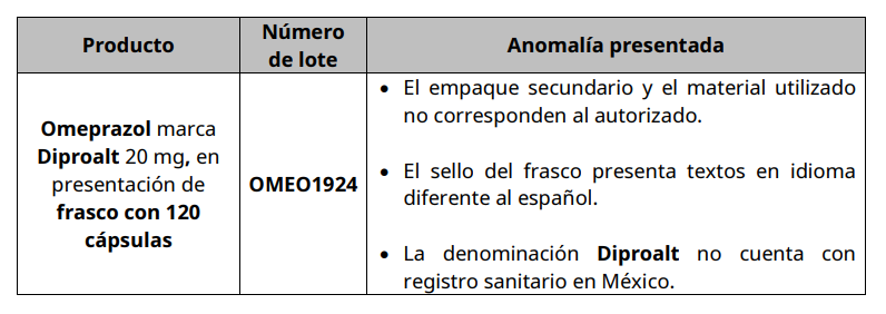 Lote afectado de Omeprazol falsificado (Foto: Cofepris)