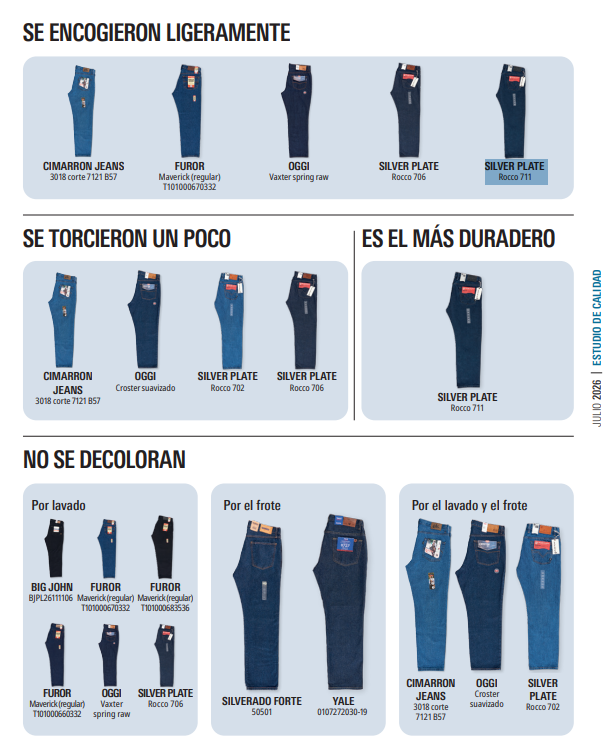 Profeco muestra su Estudio de Calidad en pantalones de mezclilla en 2026 (Foto: Revista del Consumidor de Profeco)