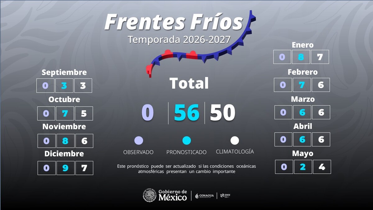 Temporada 2026-2027 de frentes fríos en México (Foto: Conagua)